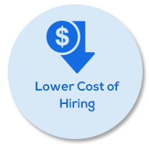 lower cost of hiring